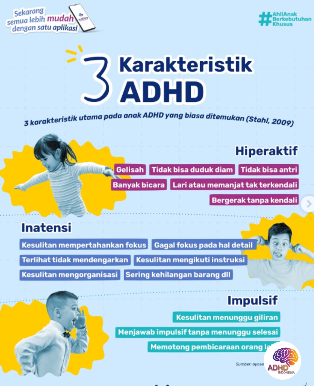 Jenis-Jenis ADHD dan Karakteristik Anak di Kota Mojokerto
